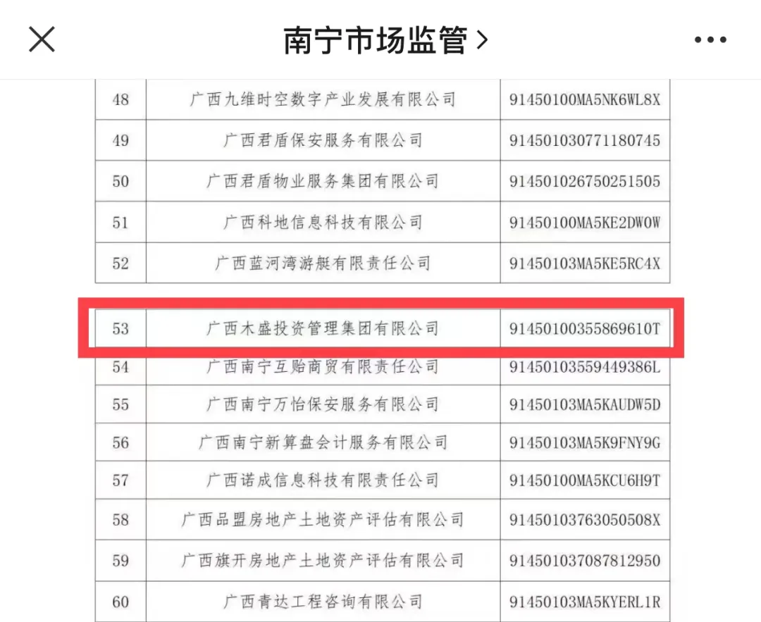 南宁市“守合同重信用”企业名单广西木盛投资管理集团有限公司成功入选